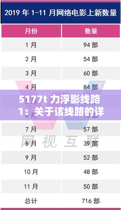 5177t 力浮影线路 1：关于该线路的详细介绍与分析