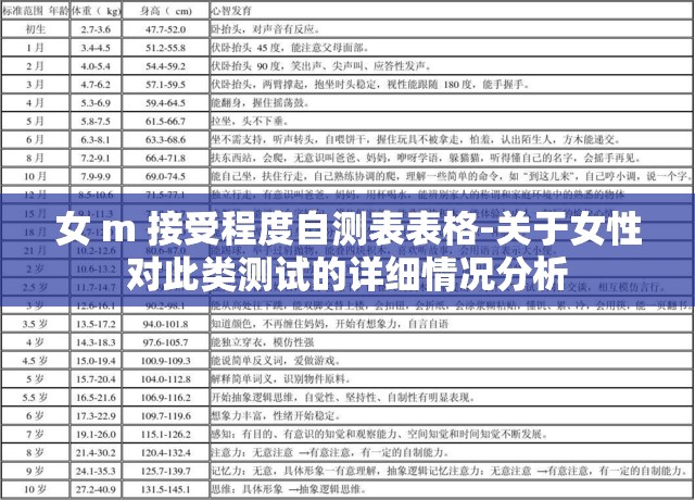 女 m 接受程度自测表表格-关于女性对此类测试的详细情况分析