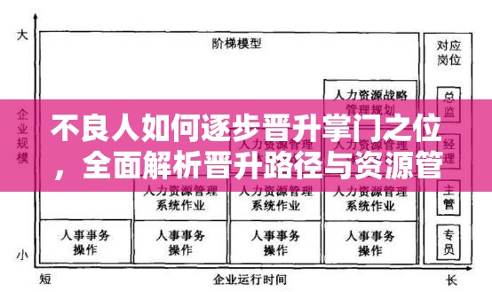 不良人如何逐步晋升掌门之位，全面解析晋升路径与资源管理策略