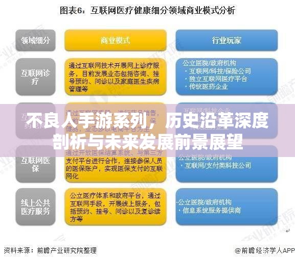 不良人手游系列，历史沿革深度剖析与未来发展前景展望