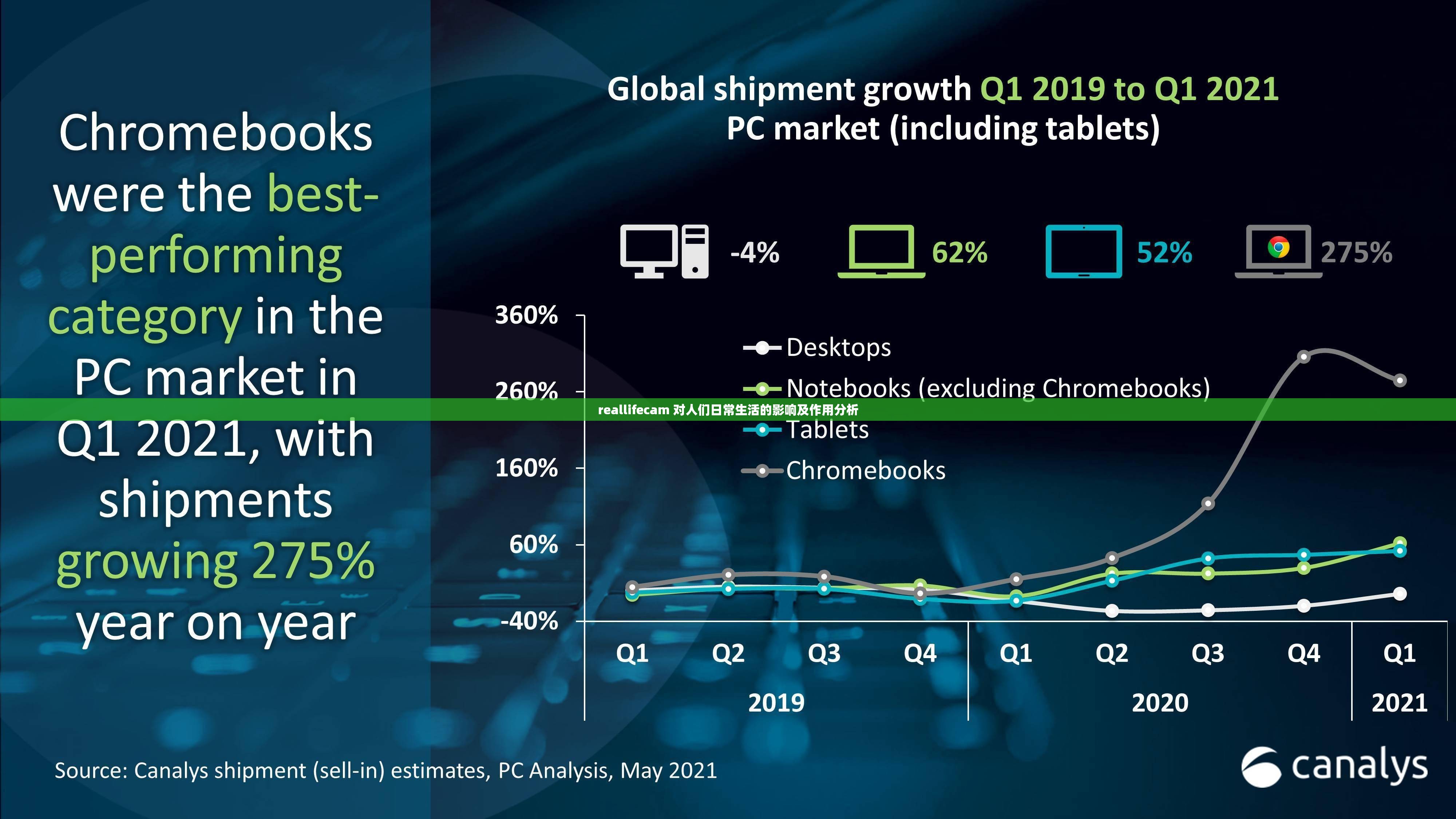 reallifecam 对人们日常生活的影响及作用分析