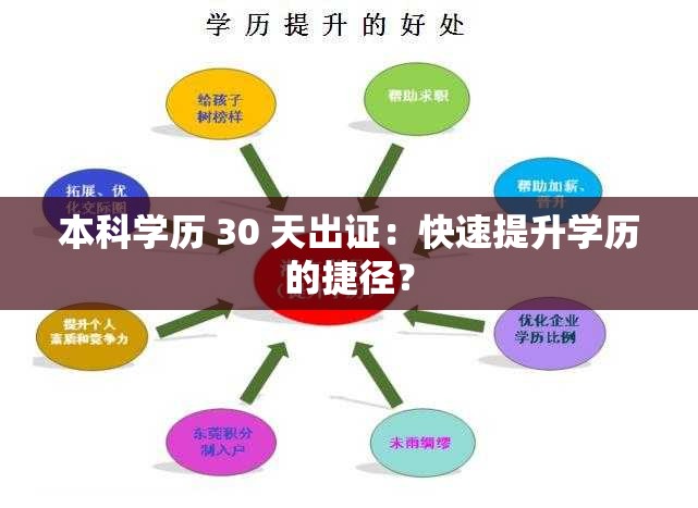 本科学历 30 天出证：快速提升学历的捷径？