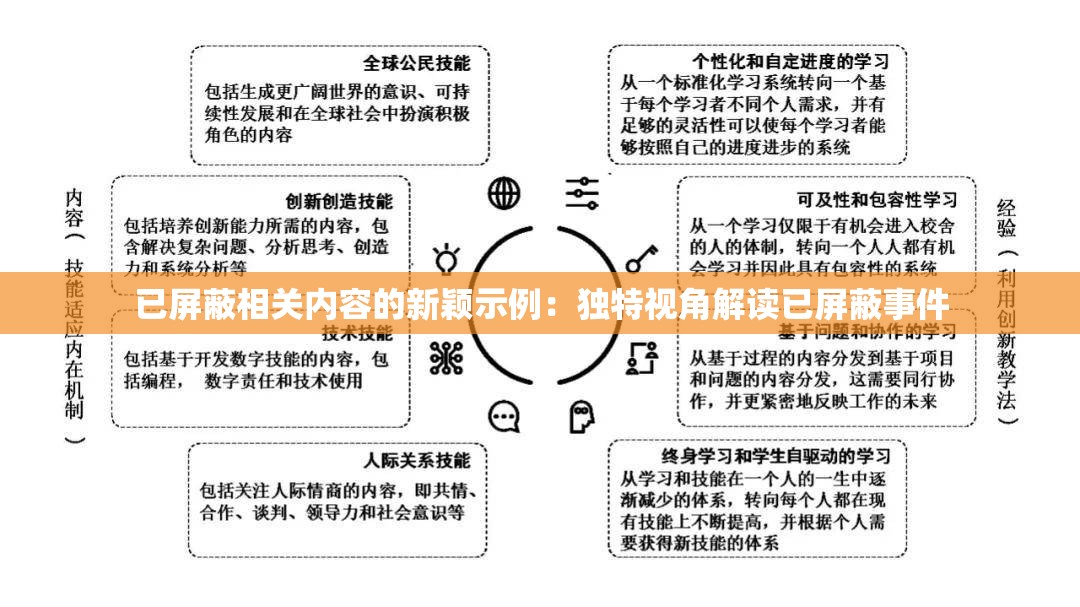 已屏蔽相关内容的新颖示例：独特视角解读已屏蔽事件