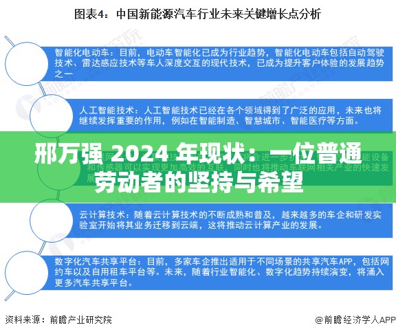 邢万强 2024 年现状：一位普通劳动者的坚持与希望