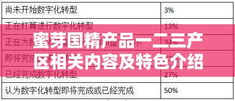 蜜芽国精产品一二三产区相关内容及特色介绍