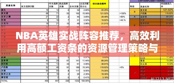 NBA英雄实战阵容推荐，高效利用高额工资条的资源管理策略与艺术