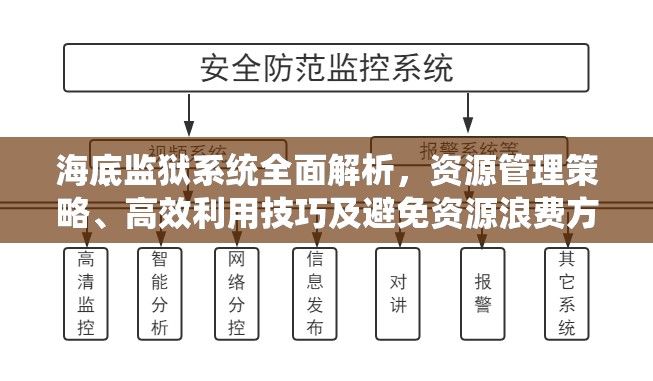 海底监狱系统全面解析，资源管理策略、高效利用技巧及避免资源浪费方法