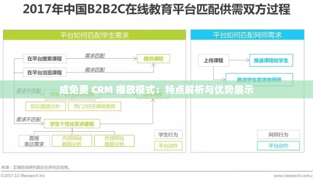 成免费 CRM 播放模式：特点解析与优势展示