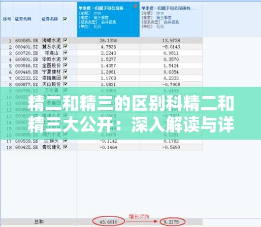 精二和精三的区别科精二和精三大公开：深入解读与详细分析
