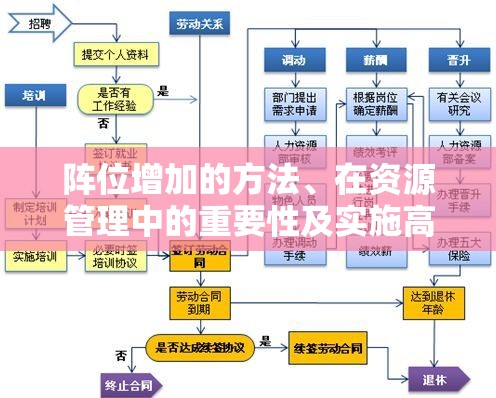 阵位增加的方法、在资源管理中的重要性及实施高效策略探讨