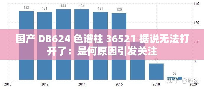 国产 DB624 色谱柱 36521 据说无法打开了：是何原因引发关注