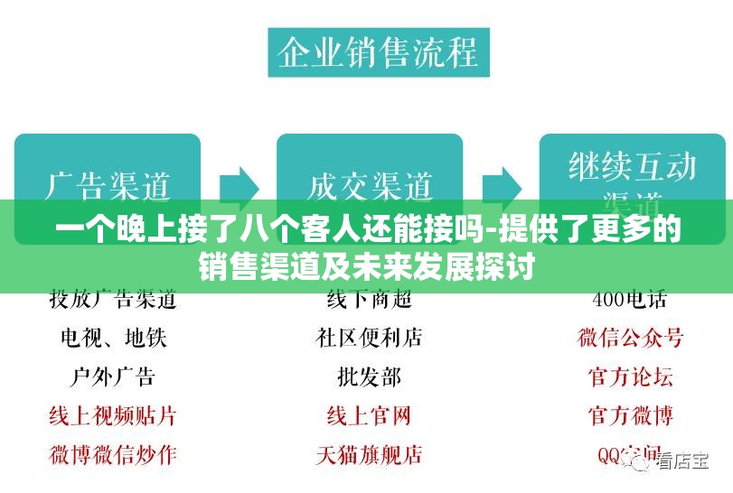 一个晚上接了八个客人还能接吗-提供了更多的销售渠道及未来发展探讨