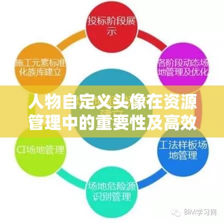 人物自定义头像在资源管理中的重要性及高效设计、应用与存储策略