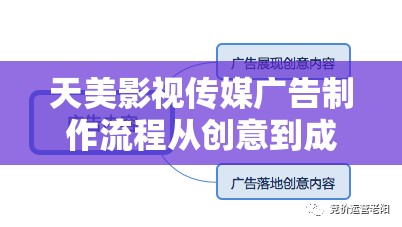 天美影视传媒广告制作流程从创意到成品的详细步骤解析