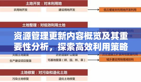资源管理更新内容概览及其重要性分析，探索高效利用策略