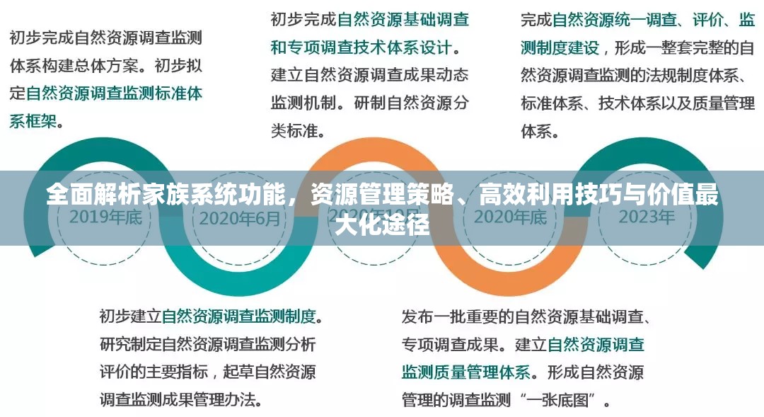 全面解析家族系统功能，资源管理策略、高效利用技巧与价值最大化途径