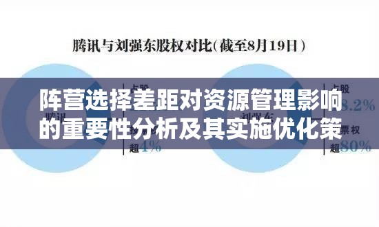 阵营选择差距对资源管理影响的重要性分析及其实施优化策略