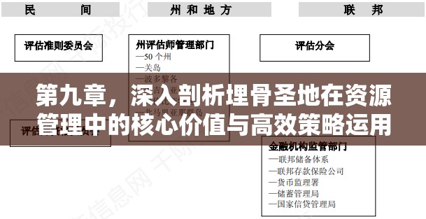 第九章，深入剖析埋骨圣地在资源管理中的核心价值与高效策略运用