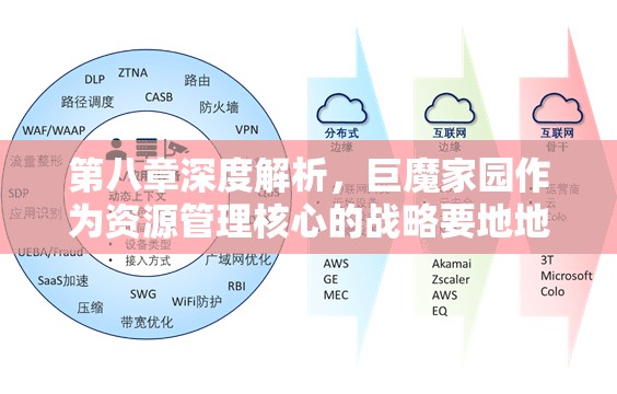 第八章深度解析，巨魔家园作为资源管理核心的战略要地地位