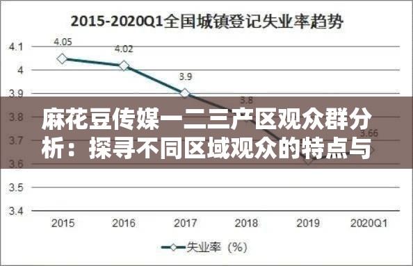 麻花豆传媒一二三产区观众群分析：探寻不同区域观众的特点与偏好