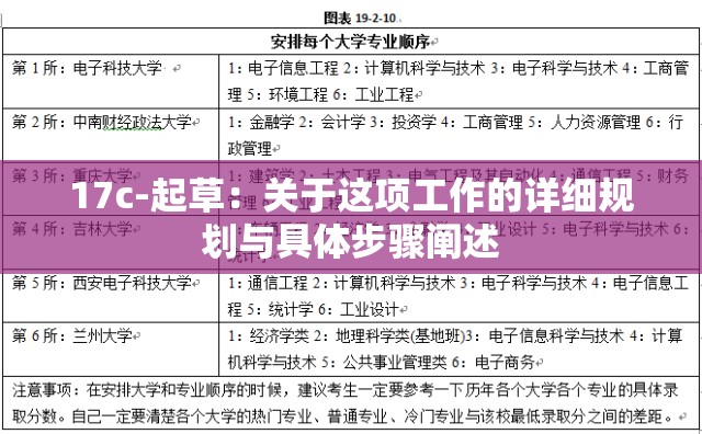17c-起草：关于这项工作的详细规划与具体步骤阐述