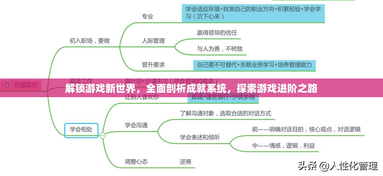 解锁游戏新世界，全面剖析成就系统，探索游戏进阶之路