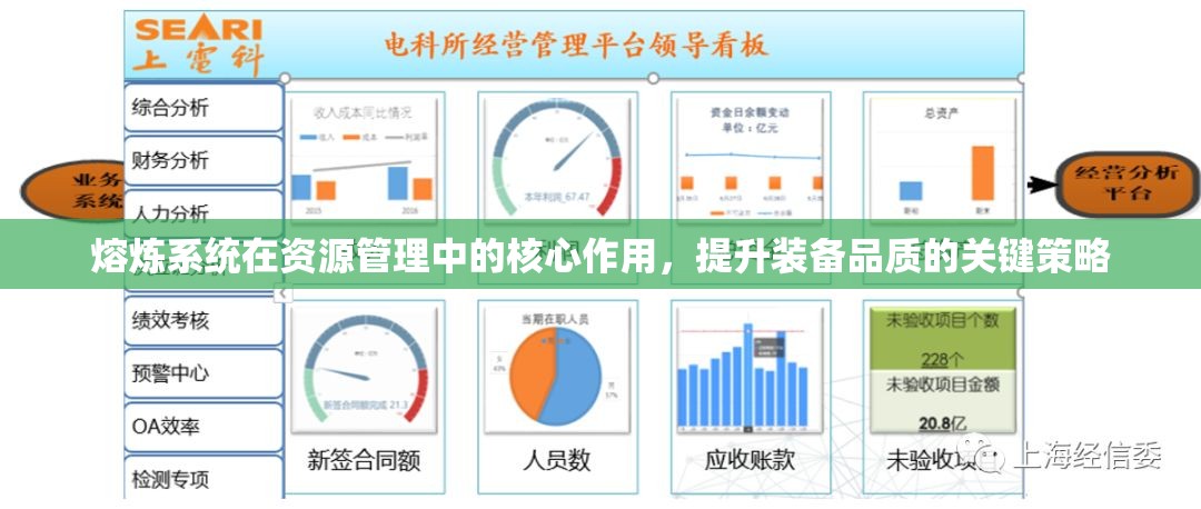 熔炼系统在资源管理中的核心作用，提升装备品质的关键策略