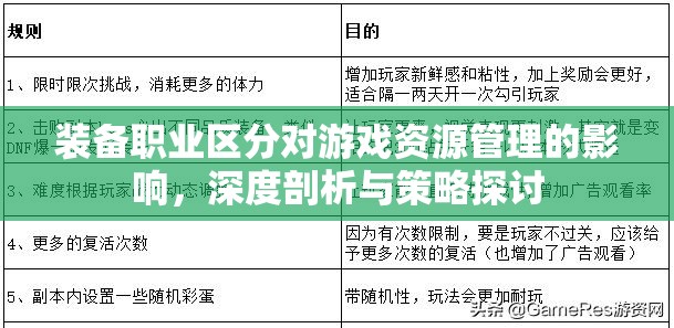 装备职业区分对游戏资源管理的影响，深度剖析与策略探讨