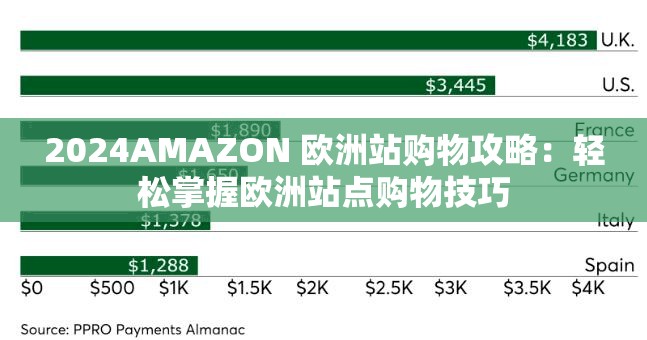 2024AMAZON 欧洲站购物攻略：轻松掌握欧洲站点购物技巧