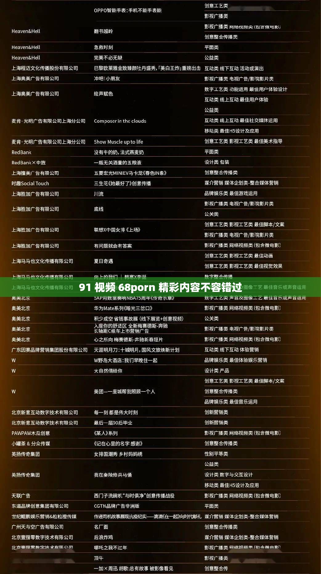 91 视频 68porn 精彩内容不容错过