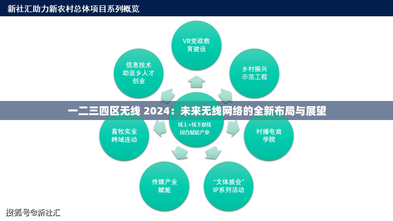 一二三四区无线 2024：未来无线网络的全新布局与展望