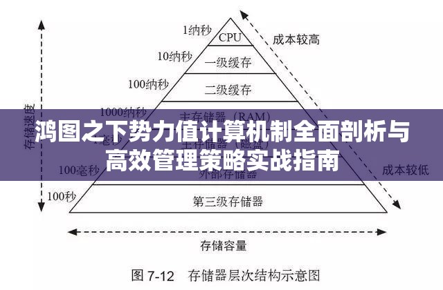 鸿图之下势力值计算机制全面剖析与高效管理策略实战指南