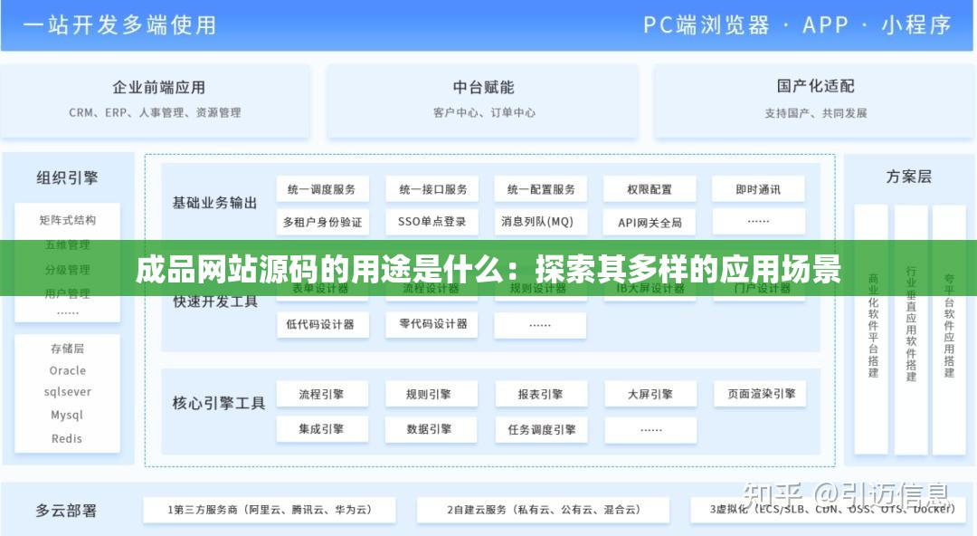 成品网站源码的用途是什么：探索其多样的应用场景