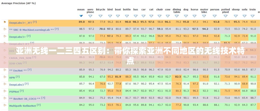 亚洲无线一二三四五区别：带你探索亚洲不同地区的无线技术特点
