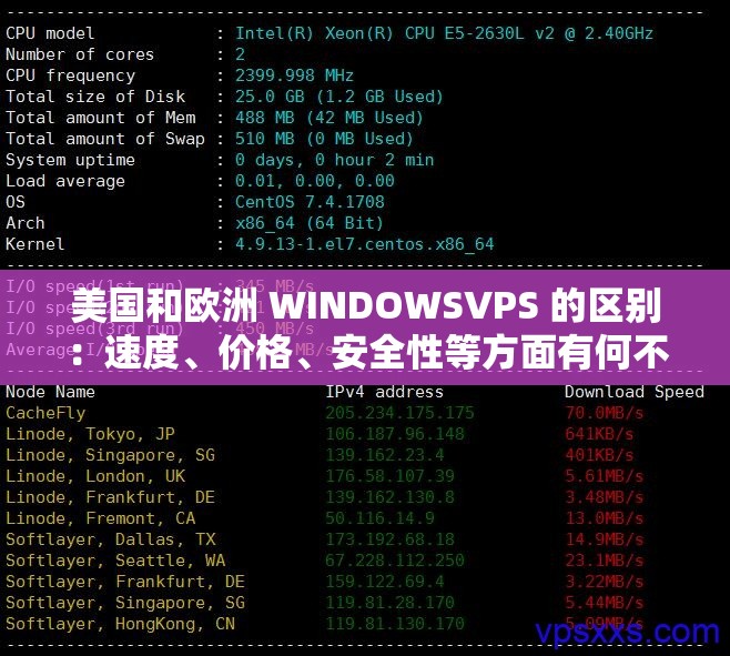 美国和欧洲 WINDOWSVPS 的区别：速度、价格、安全性等方面有何不同