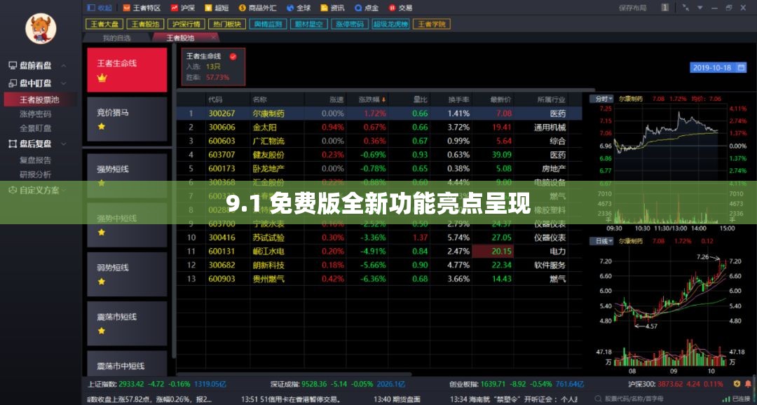 9.1 免费版全新功能亮点呈现