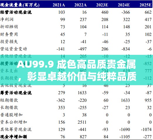 AU99.9 成色高品质贵金属，彰显卓越价值与纯粹品质