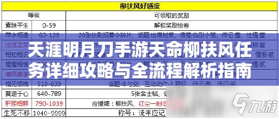 天涯明月刀手游天命柳扶风任务详细攻略与全流程解析指南