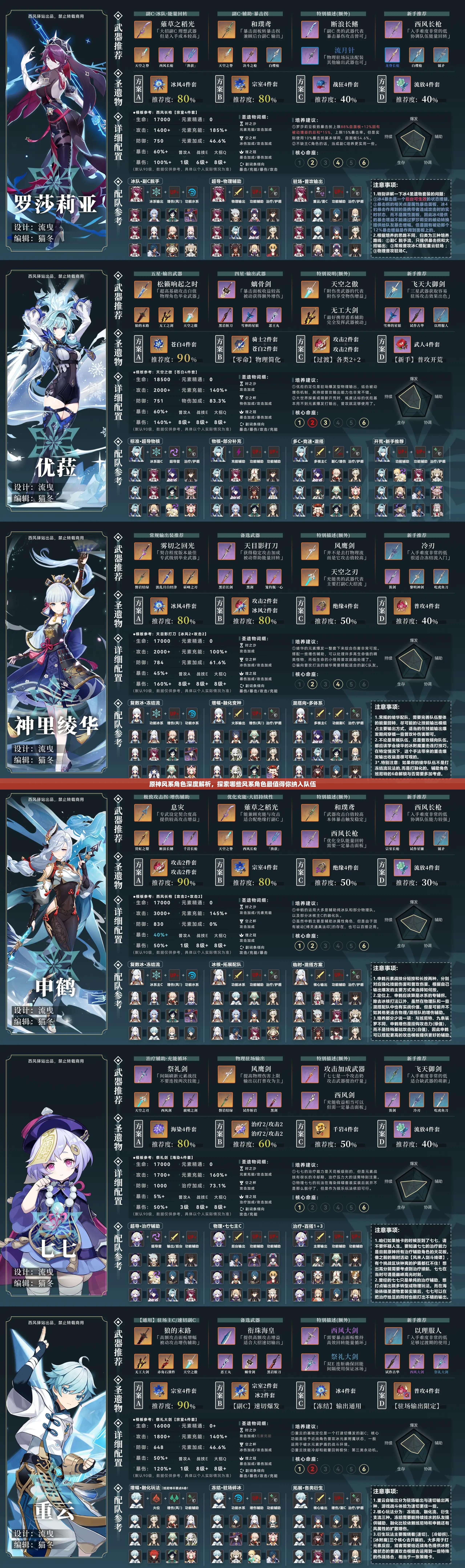 原神风系角色深度解析，探索哪些风系角色最值得你纳入队伍