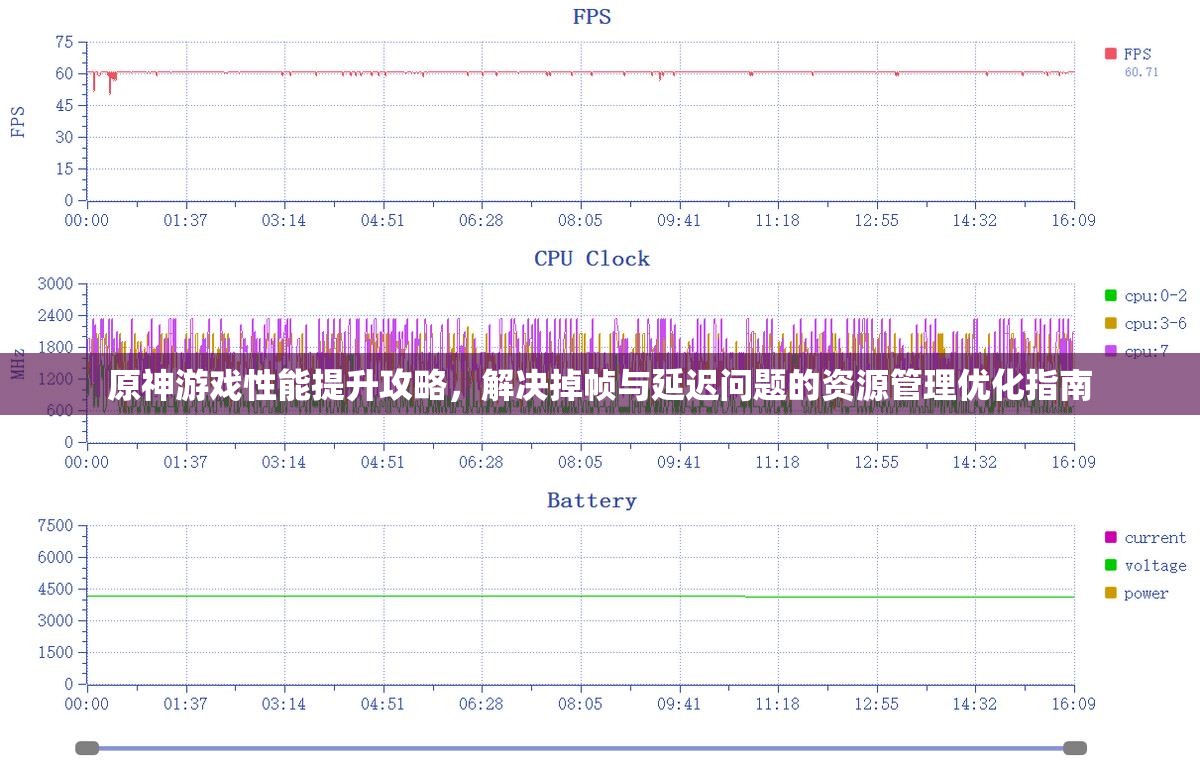 原神游戏性能提升攻略，解决掉帧与延迟问题的资源管理优化指南