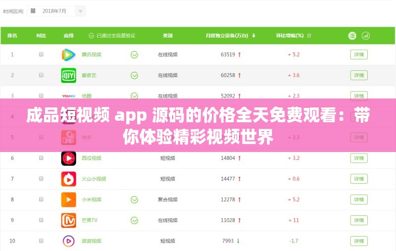 成品短视频 app 源码的价格全天免费观看：带你体验精彩视频世界