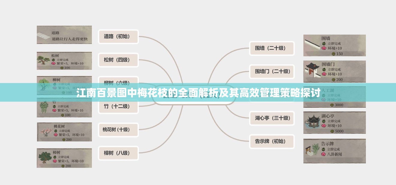 江南百景图中梅花枝的全面解析及其高效管理策略探讨