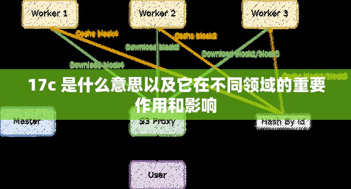 17c 是什么意思以及它在不同领域的重要作用和影响