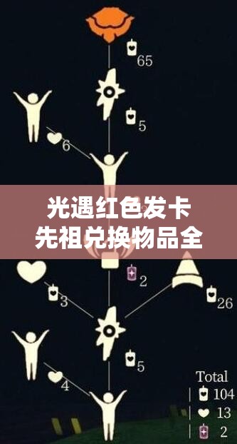 光遇红色发卡先祖兑换物品全览，掌握资源管理艺术，高效收集兑换指南