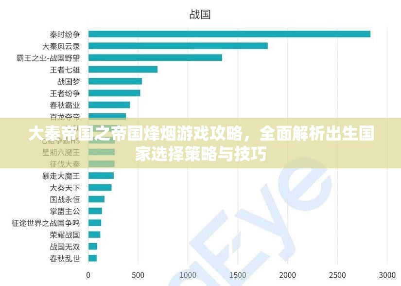 大秦帝国之帝国烽烟游戏攻略，全面解析出生国家选择策略与技巧