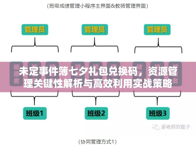 未定事件簿七夕礼包兑换码，资源管理关键性解析与高效利用实战策略