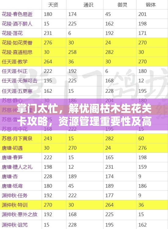 掌门太忙，解忧阁枯木生花关卡攻略，资源管理重要性及高效通关策略解析