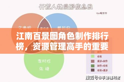 江南百景图角色制作排行榜，资源管理高手的重要性及策略分析