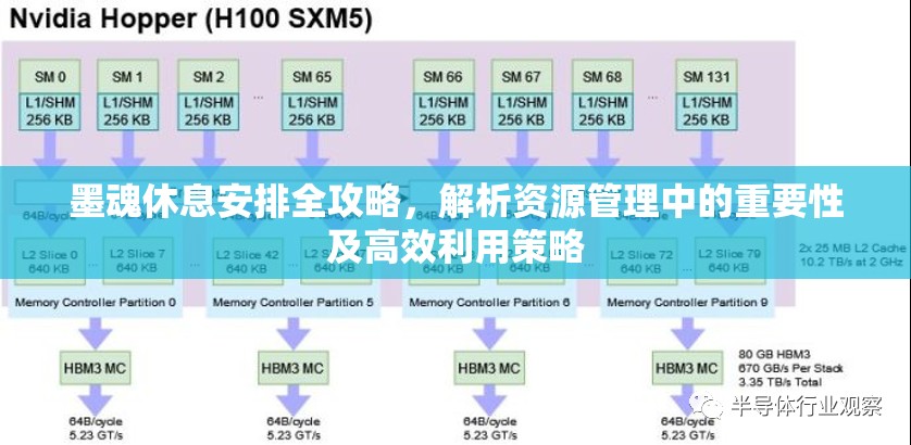 墨魂休息安排全攻略，解析资源管理中的重要性及高效利用策略