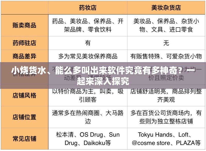 小烧货水、能么多叫出来软件究竟有多神奇？一起来深入探究